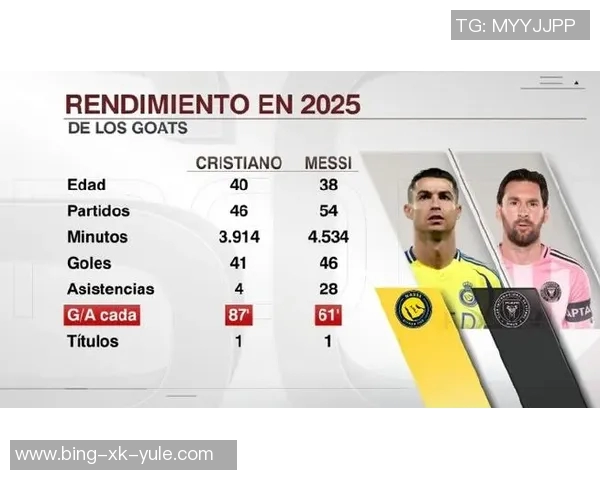 梅西C罗与亚马尔的18岁周薪对比揭示足球新星的价值差异